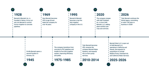 about-timeline-desktop