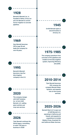 about-timeline-mobile-03